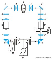 Колориметр (химический, фотоэлектрический, схема)