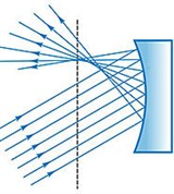 Кома (в оптике, схема 2)