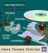 Компакт-диск