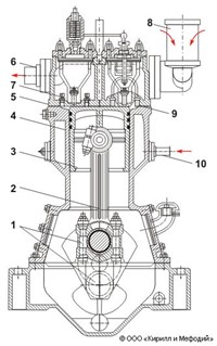 Компрессор (поршневой, схема)