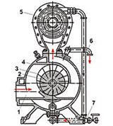 Компрессор (ротационный, схема)