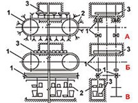 Конвейерная печь (схемы)