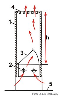 Конвектор (схема)