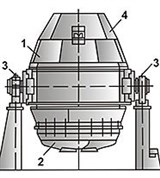 Конвертер (кислородный, схема)
