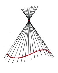 Коническая поверхность