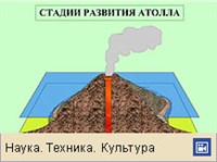 Коралловые острова (анимация)