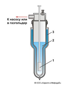 Криостат (стеклянный гелиевый, схема)