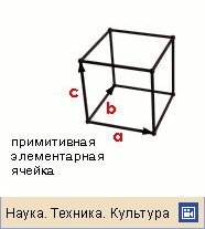 Кристаллическая решетка
