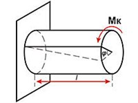 Кручение (деформация стержня)