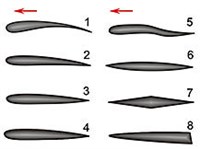 Крыло (типы профилей)