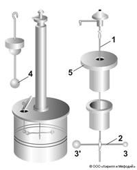 Кулона весы (схема)