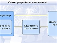 Кэш-память (схема)