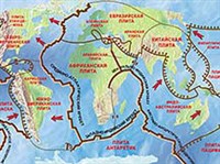 ЛИТОСФЕРНЫЕ ПЛИТЫ (схема)