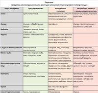 Липопротеиды