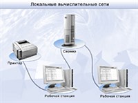 Локальная вычислительная сеть