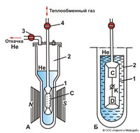 МАГНИТНОЕ ОХЛАЖДЕНИЕ