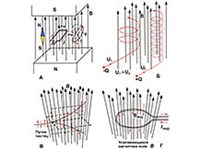 МАГНИТНОЕ ПОЛЕ