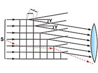 МАЙКЕЛЬСОНА ЭШЕЛОН (схема)