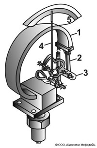 МАНОМЕТР (трубчатый, схема)