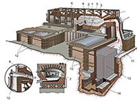 МАРТЕНОВСКАЯ ПЕЧЬ (схема)