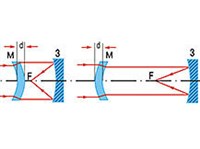 МЕНИСКОВАЯ СИСТЕМА (простейшая, схема)