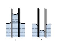 МЕНИСК (вогнутый и выпуклый)