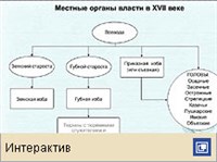 МЕСТНЫЕ ОРГАНЫ ВЛАСТИ В XVII В. (интерактив)