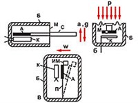 МЕХАНОТРОН