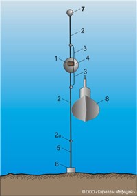 МИНА МОРСКАЯ (контактная антенная)