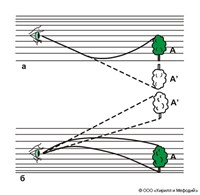 МИРАЖ (схема возникновения)