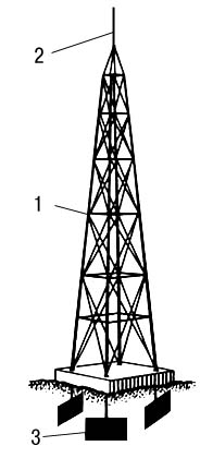 МОЛНИЕОТВОД (схема)