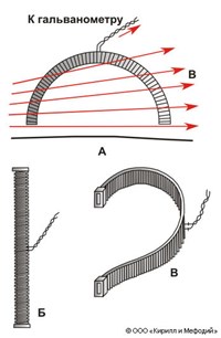 Магнитный потенциалометр