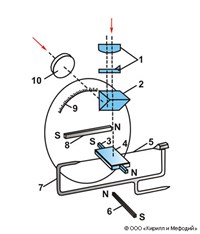 Магнитометр (кварцевый, схема)