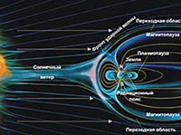 Магнитосфера
