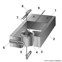 Магнитоэлектрический прибор (схема)