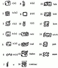 Майя письмо (дешифровка Кнорозова)