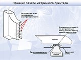 Матричный принтер (принцип печати)