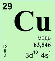 Медь (химический элемент)
