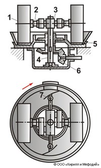 Мельница (бегун)