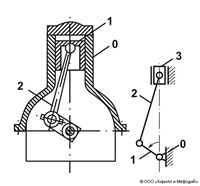 Механизм (двигателя внутреннего сгорания, схема)