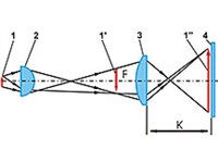 Микропроекция (схема)