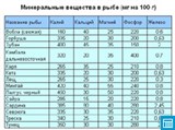 Минеральные вещества в рыбе