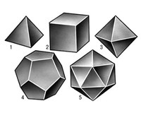 Многогранник (правильные многогранники)