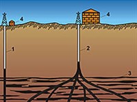 Многозабойное бурение (схема)