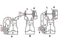 НАДДУВ (схема)