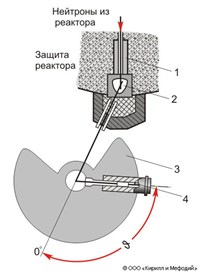 НЕЙТРОНОГРАФИЯ (схема установки)