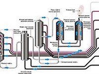 НЕФТЕПЕРЕРАБАТЫВАЮЩАЯ ПРОМЫШЛЕННОСТЬ (схема нефтепереработки)