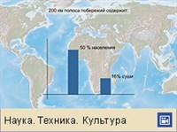 Народонаселение (распределение населения)