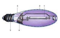 Натриевая лампа (схема)
