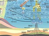 Нефть (добыча нефти и газа)